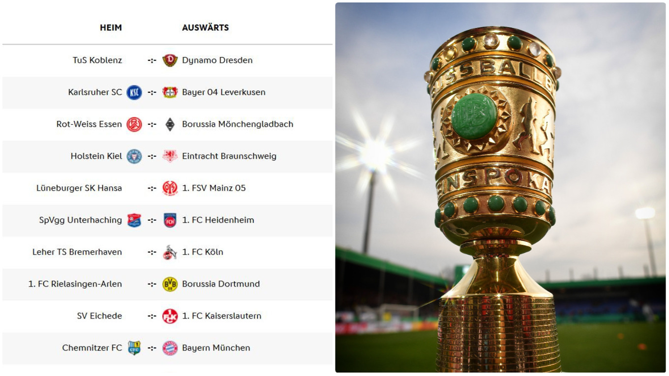 Dfb Pokal Spielplan Dfb Pokal So Kannst Du Die Auslosung Der 2