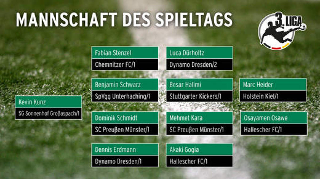 Bunte Mischung: das Team des Tages © DFB