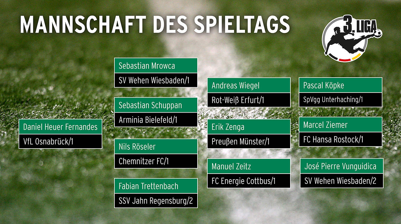 Bunte Mischung: das Team des Tages © DFB