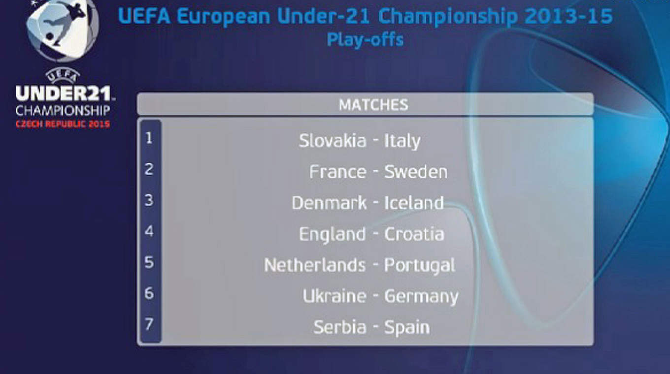 14 Teams, ein Ziel: die EM 2015 in der Tschechischen Republik © UEFA