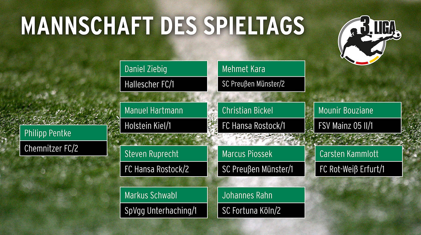 Bunte Mischung: das "Team des Tages" © DFB