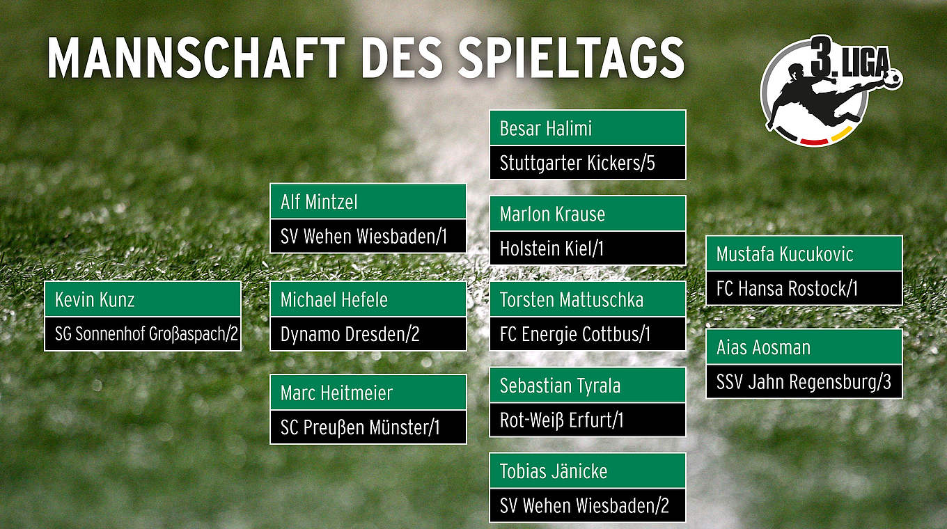 Dreierkette in der Abwehr, fünf im Mittelfeld: die "Mannschaft des Spieltags" © DFB