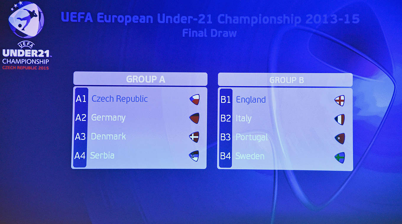 Tschechien, Dänemark und Serbien: Deutschlands Gegner bei der U 21-EM © ©SPORTSFILE