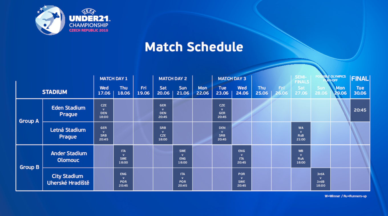 Here's a closer look at the tournament's schedule © UEFA