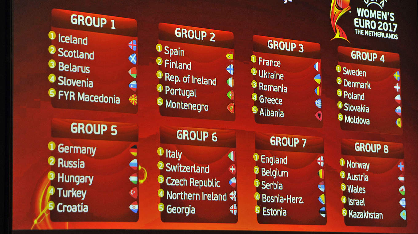 Der Weg nach Holland 2017 beginnt: Das sind die acht EM-Qualifikationsgruppen © UEFA