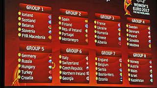The eight Euro 2017 qualification groups. © UEFA