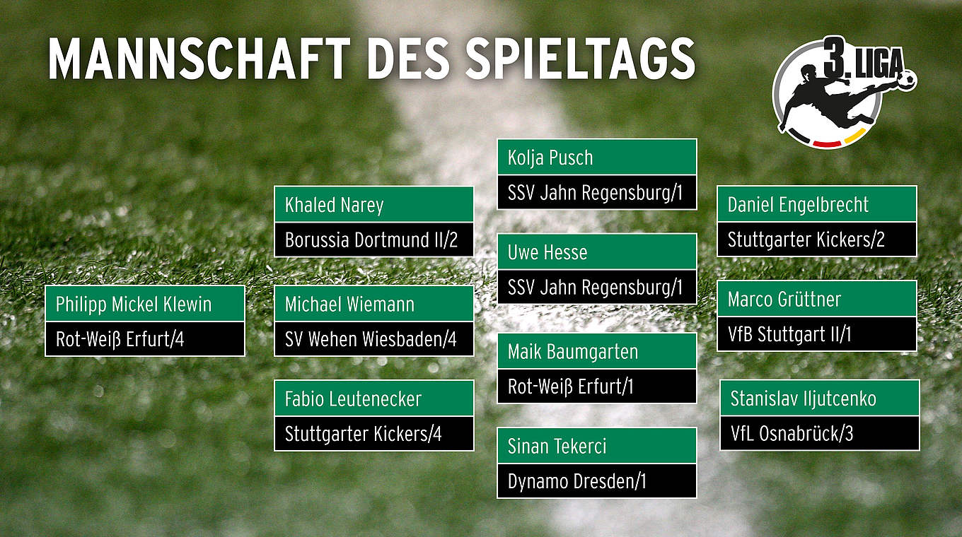 3. Liga: Die Mannschaft des 38. Spieltags © 