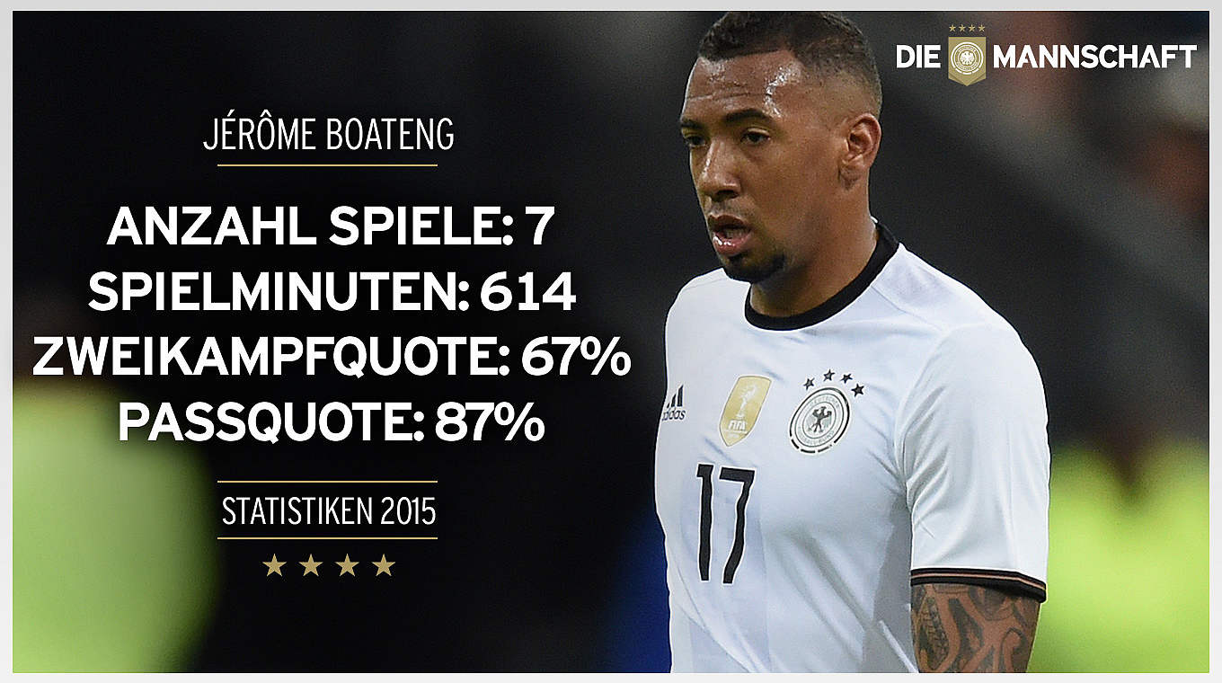 Souverän, kompromisslos, erfolgreich: Jerome Boateng (l.) © Getty Images