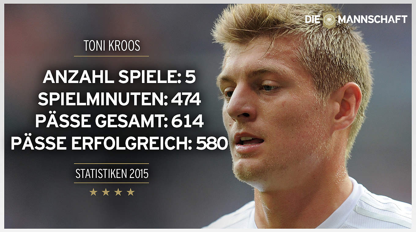 Der "Passgott" beim Weltmeister: Real Madrids Mittelfeldstratege Toni Kroos © Getty Images