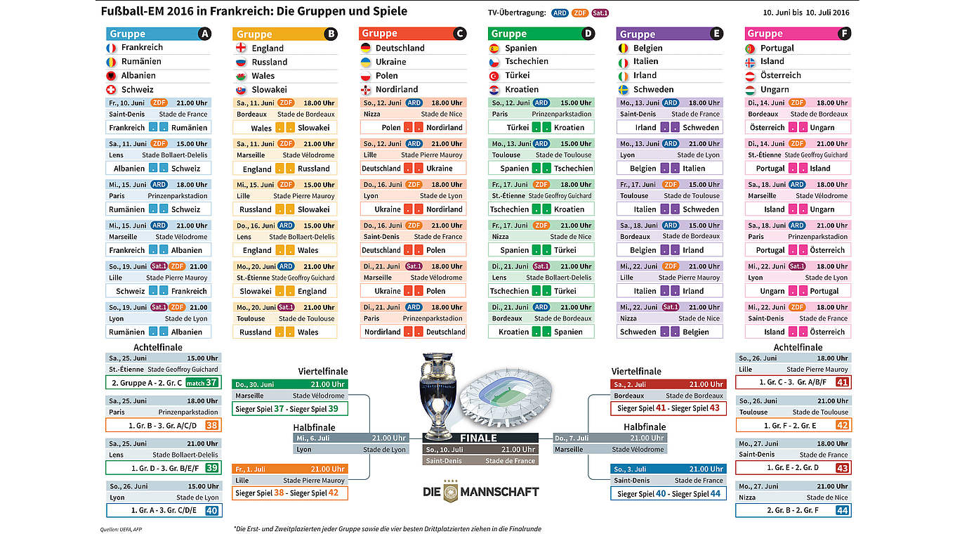 Für alle Fans EMSpielplan zum Download DFB Deutscher Fußball