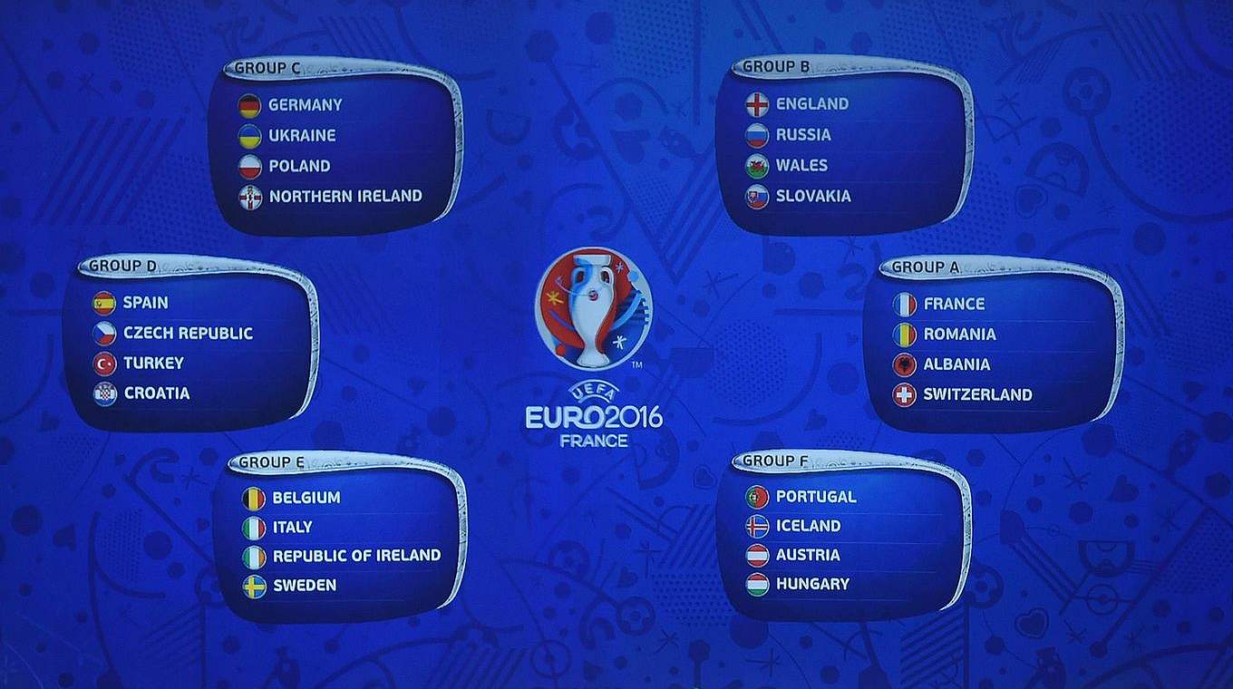 24 Teams in sechs Gruppen - wir haben den EM-Turnierplan zum Nachspielen © 2015 Getty Images