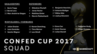 No changes to Joachim Löw's final squad for the upcoming Confed Cup in Russia.  © 