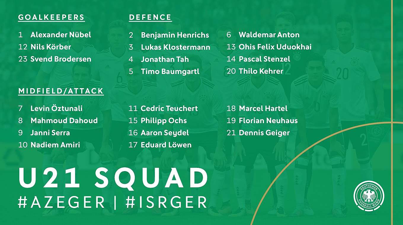 The U21 squad to face Azerbaijan and Israel  © 