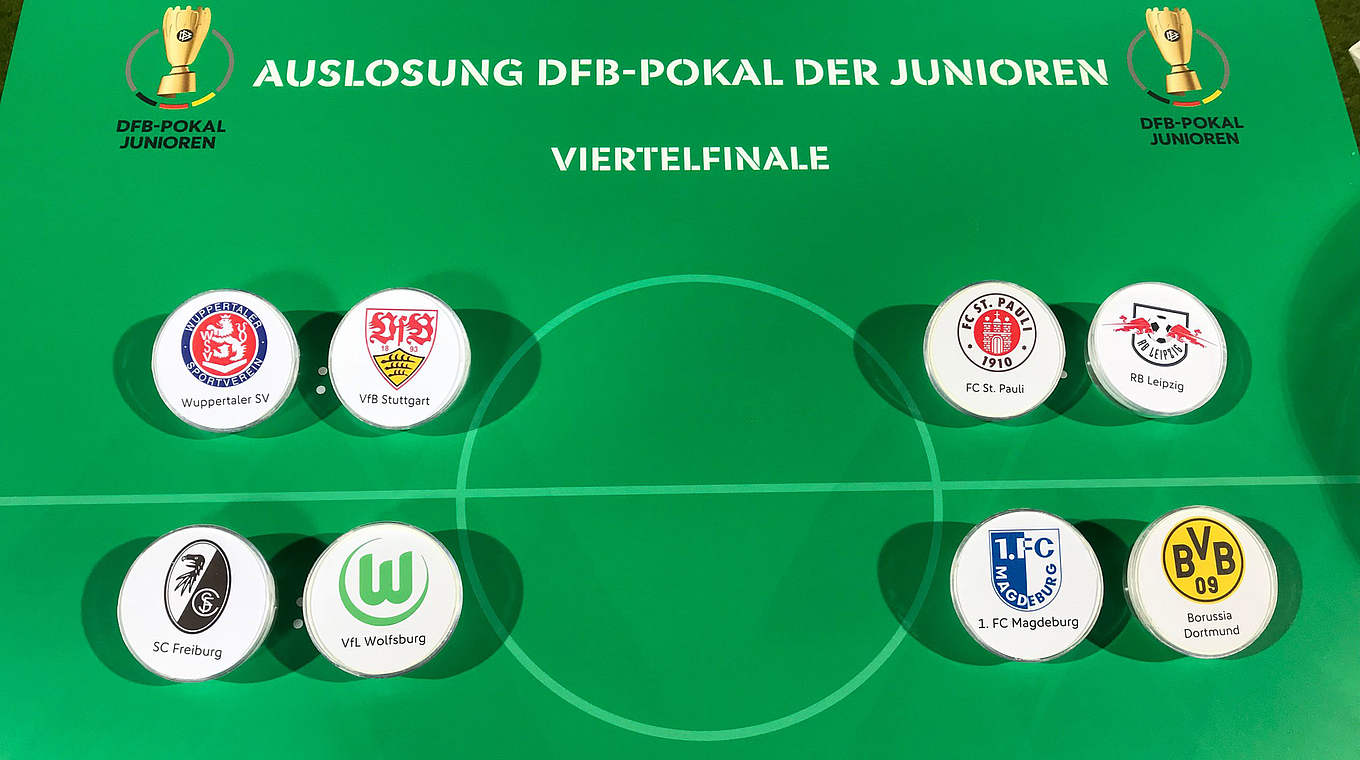 Acht Teams im Rennen um die Trophäe: Viertelfinale im DFB-Pokal der Junioren  © DFB