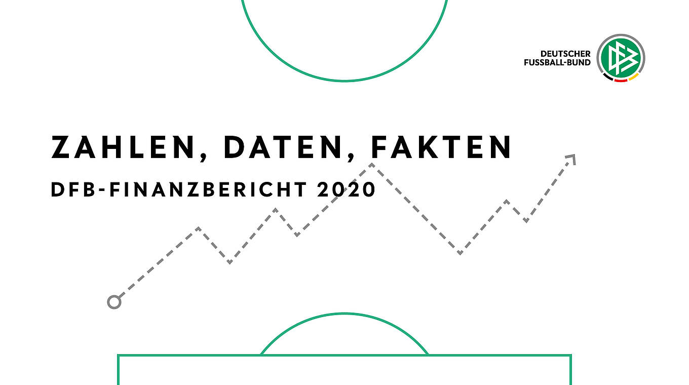 Dfb Stellt Finanzbericht Für 2020 Vor Dfb Deutscher Fußball Bund Ev 