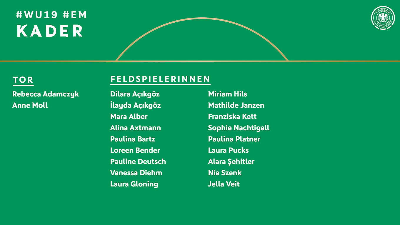 Vorläufige EM-Kader: 177 Spieler von deutschen Clubs nominiert, News