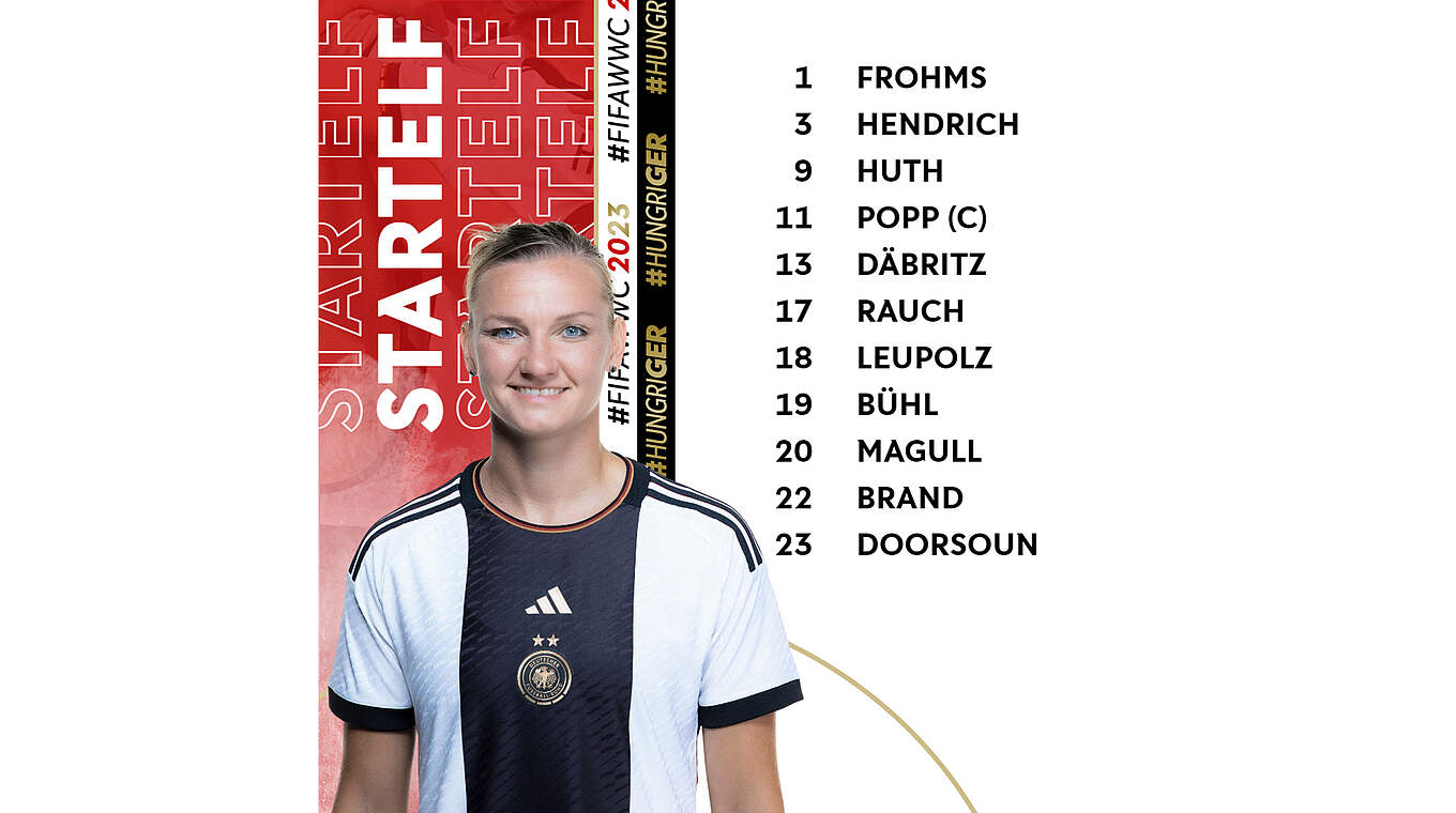 Wm Auftakt Das Ist Die Startelf Gegen Marokko Dfb Deutscher Fußball Bund Ev