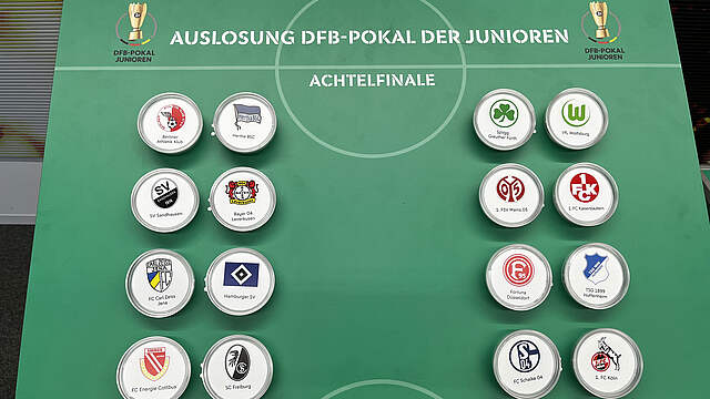 Start :: DFB-Pokal Der Junioren :: DFB-Wettbewerbe Männer :: Ligen ...