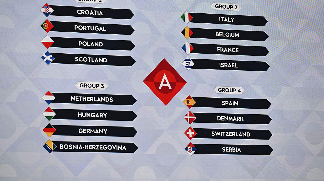 Uefa nations league 2020 2024 groups