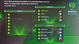 A look at the two groups for the European Under-19 Championship. © 