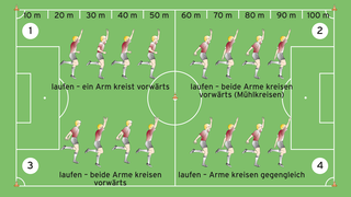 Wichtige und hilfreiche Tipps: 