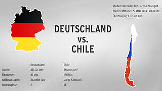 Im Vergleich: Deutschland und Chile © DFB